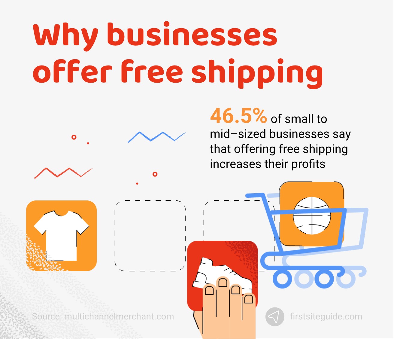 How Free Shipping Can Impact Your eCommerce Business - AOK Marketing