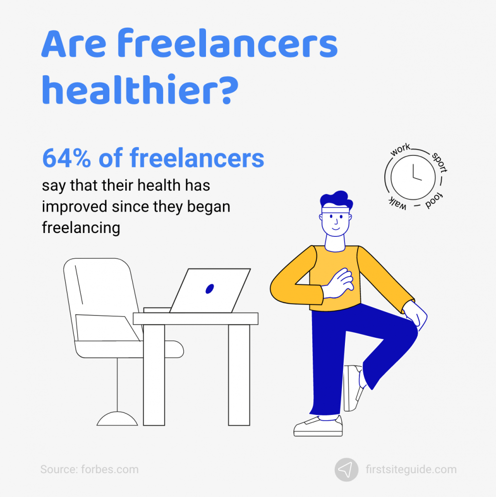 Are freelancers healthier