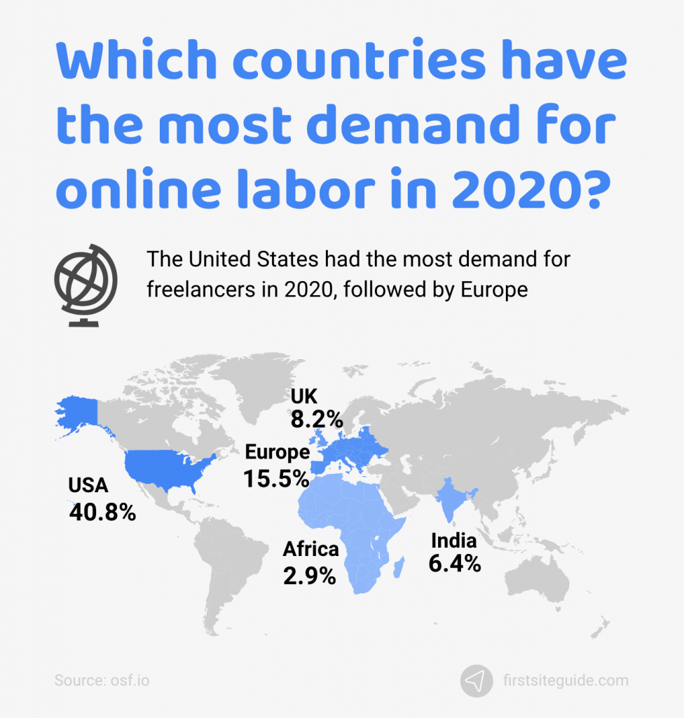 From what countries most of demand come from in 2020