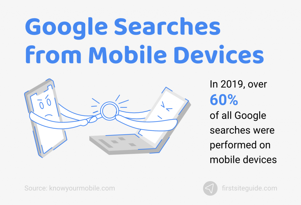 Mobile search data for best games - Think with Google