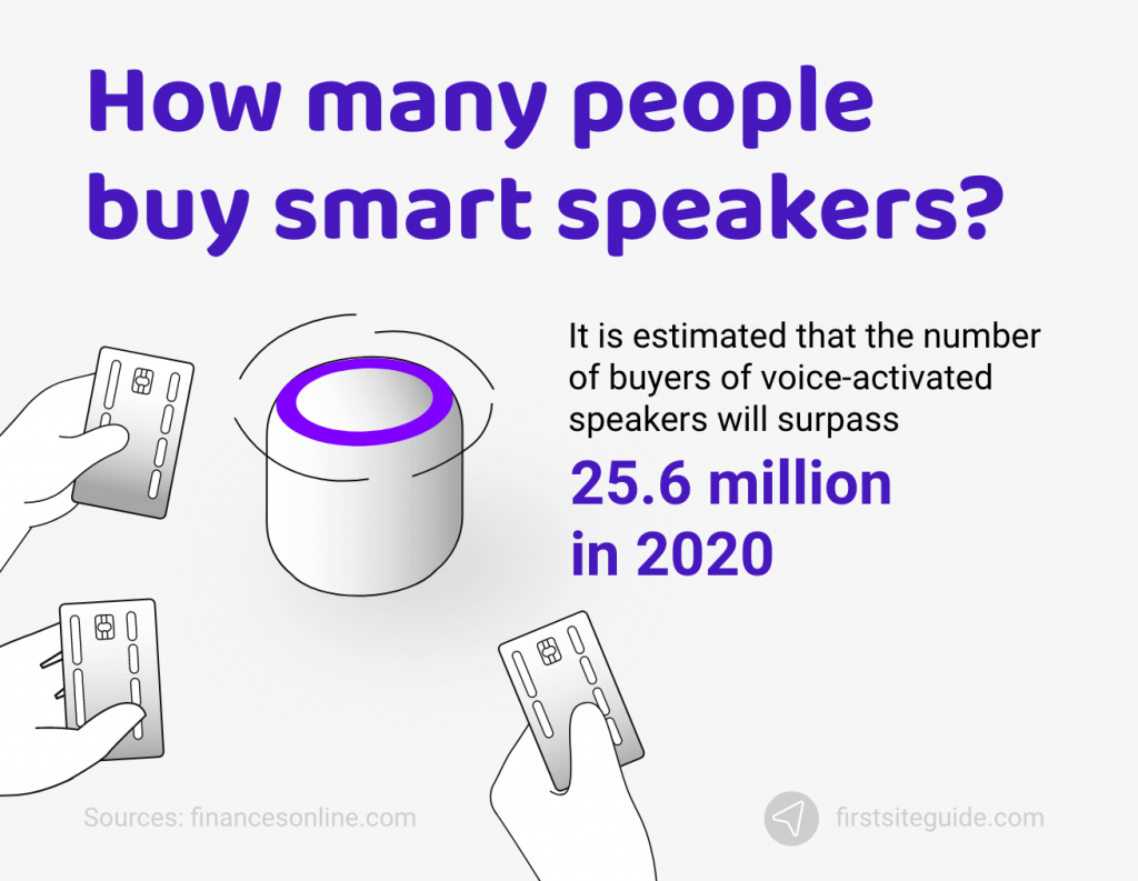 Voice Search Statistics 2024: Smart Speakers, VA, and Users