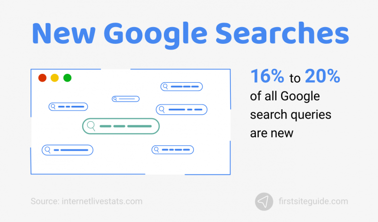 Google Search Statistics (2023): 17+ Facts You Need to Know