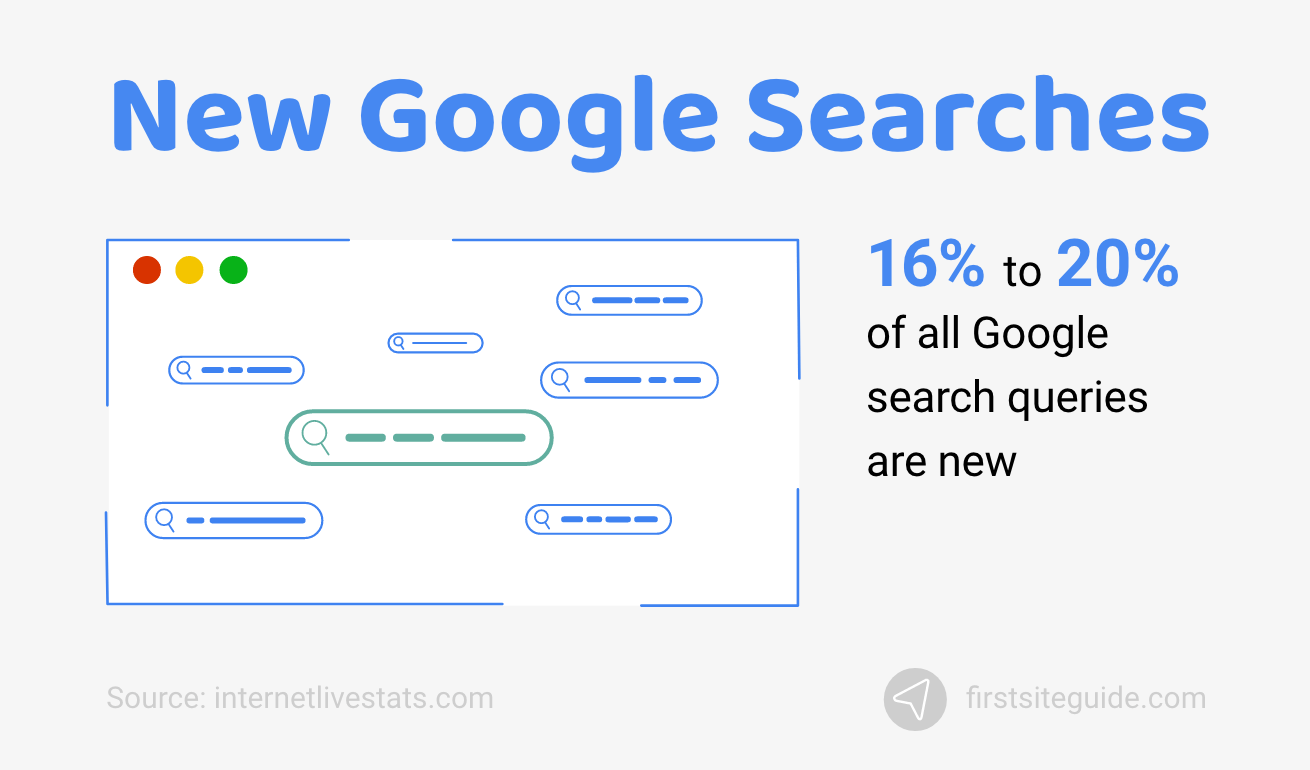 Google Search Statistics (2023): 17+ Facts You Need to Know