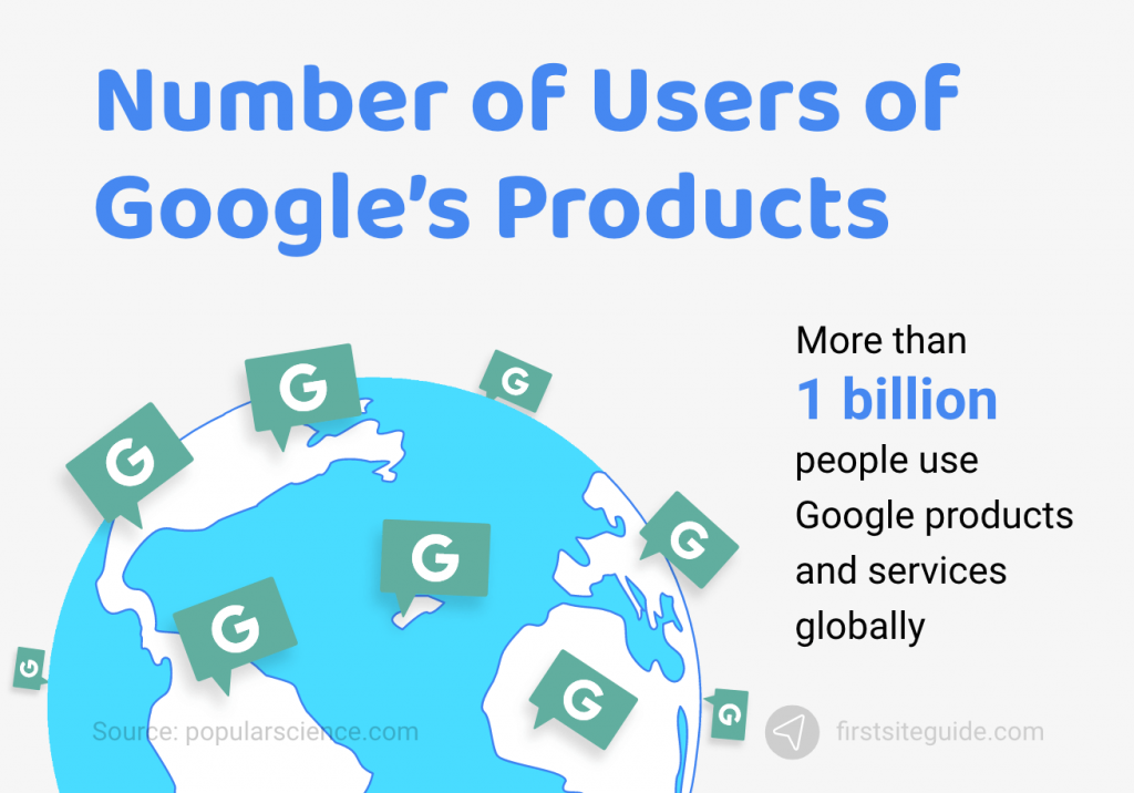 Number of Users of Google’s Products