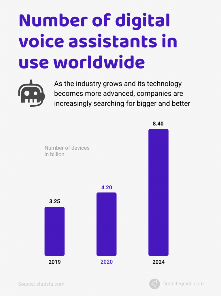 UneeQ Blog  A Siri-ous guide to the world of voice assistants: AI