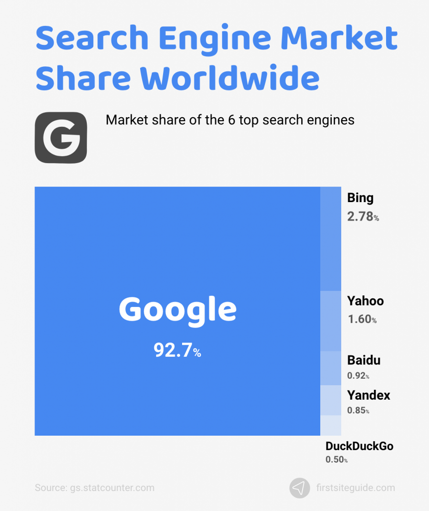 google-search-statistics-2023-17-facts-you-need-to-know