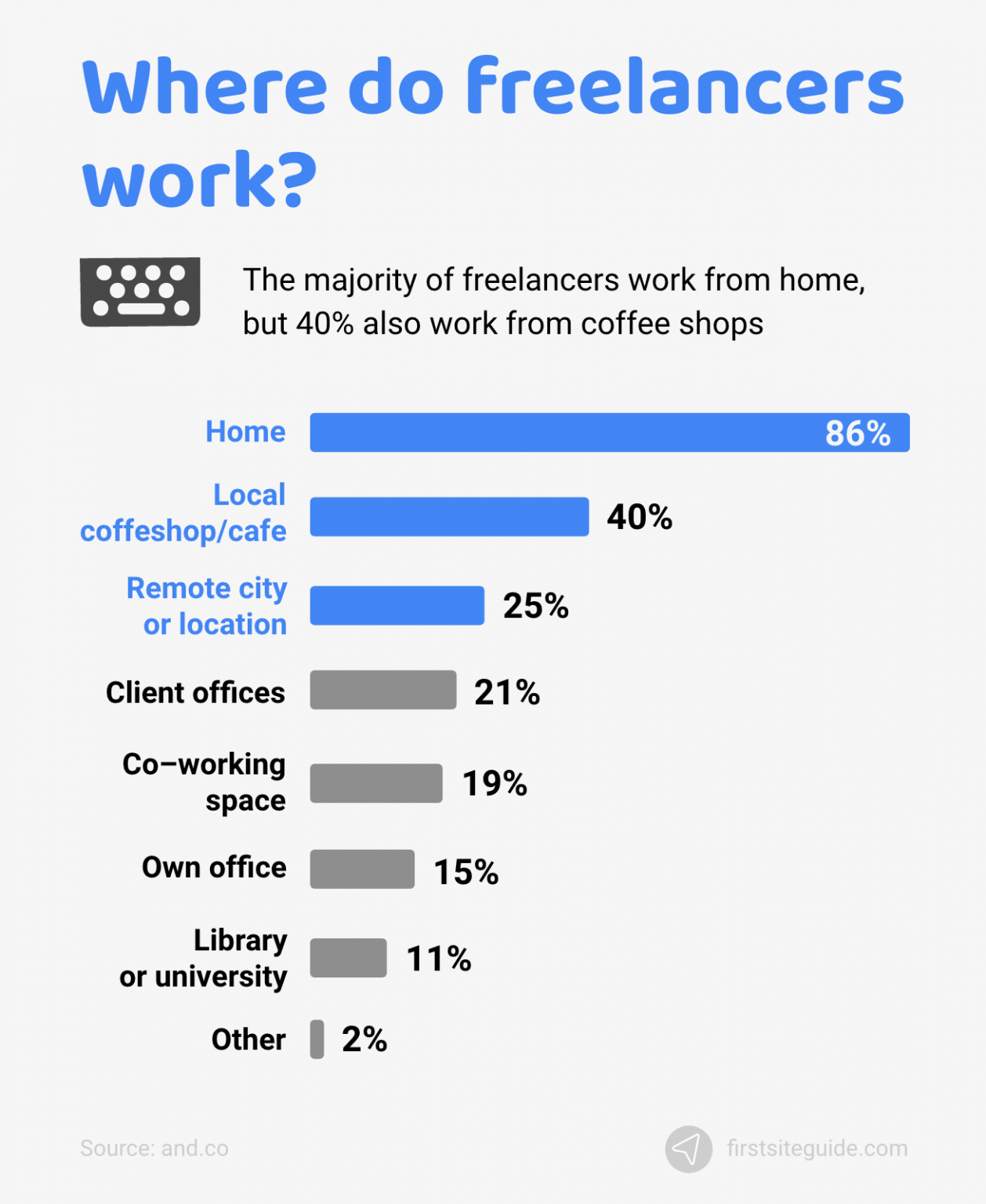 40 Freelance Stats & Trends 2023 (Pandemic Effects on the Industry)