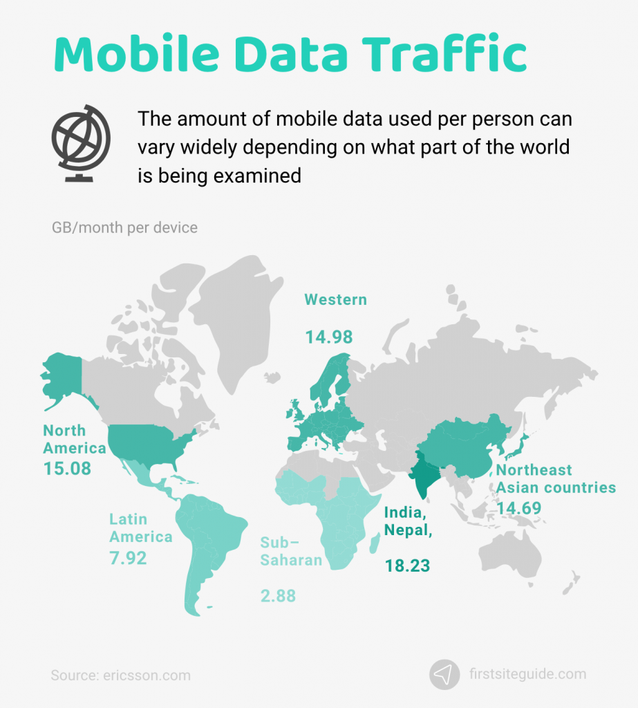 mobile data traffic