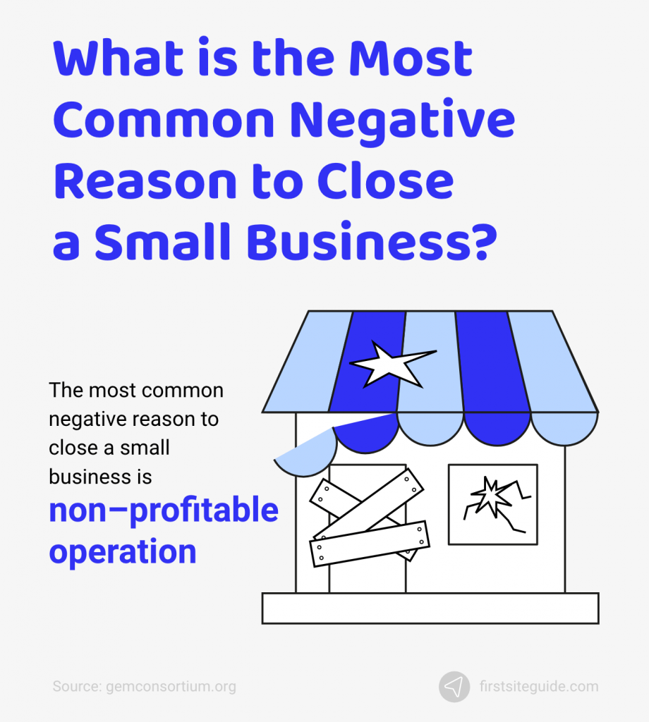 most common negative reason to close a small business