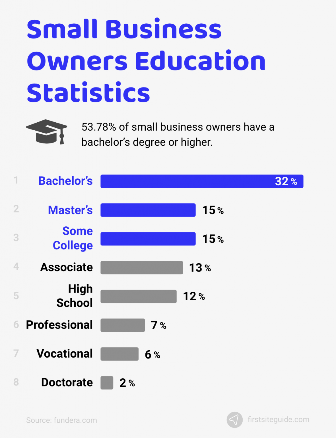 40+ Important Small Business Statistics (for 2022)