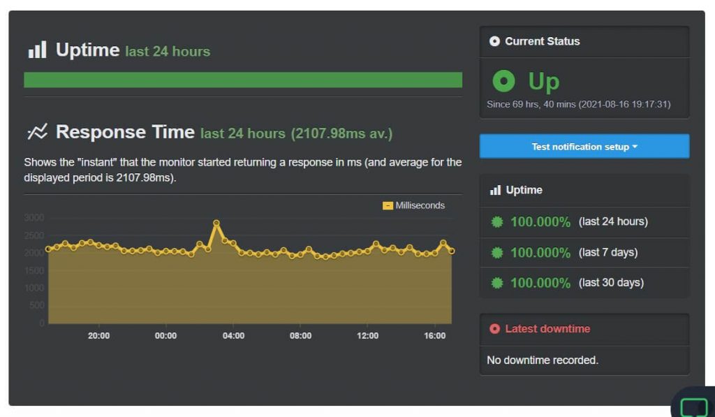 hostinger uptime