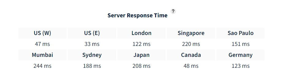 hostgator response time