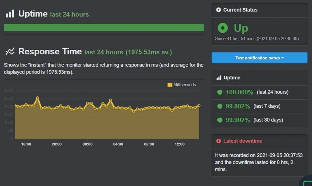 hostgator uptime