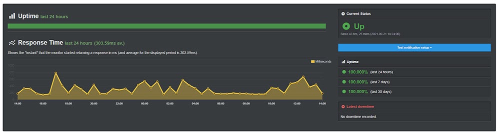 godaddy uptime