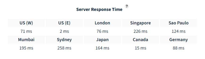 Inmotion Response Times