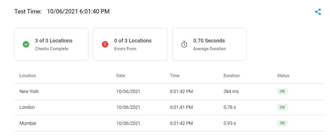 Inmotion Server Performance