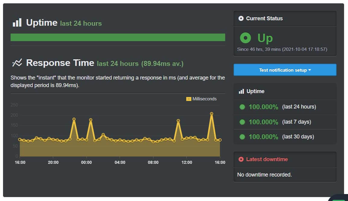 Inmotion Uptime