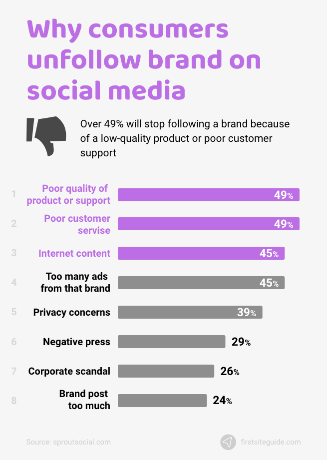 200+ Social Media Statistics And Facts Of 2023