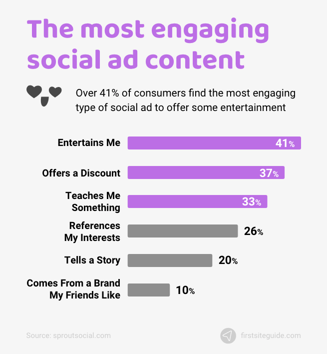 engaging social ad content
