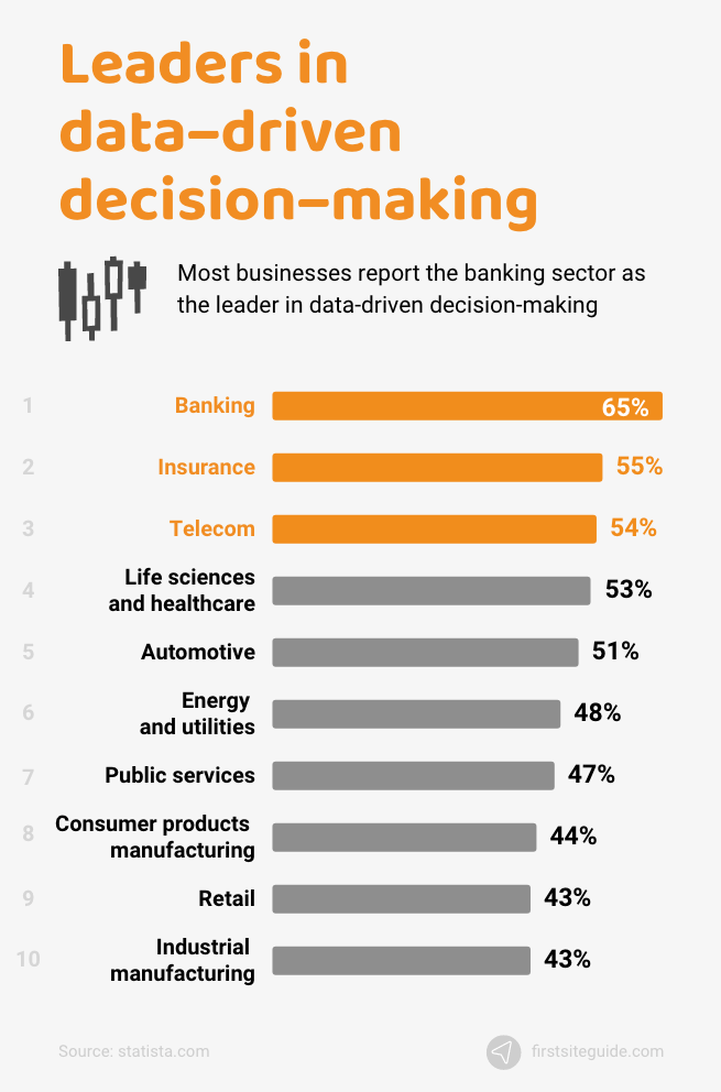 leaders in data driven decision making