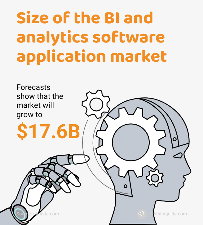 market size for data analytics and business intelligence