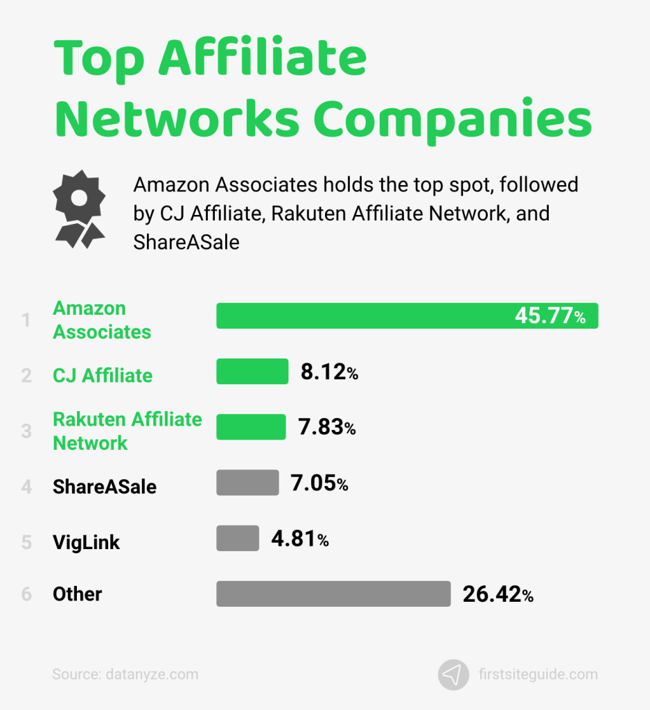 anitube.biz Traffic Analytics, Ranking Stats & Tech Stack