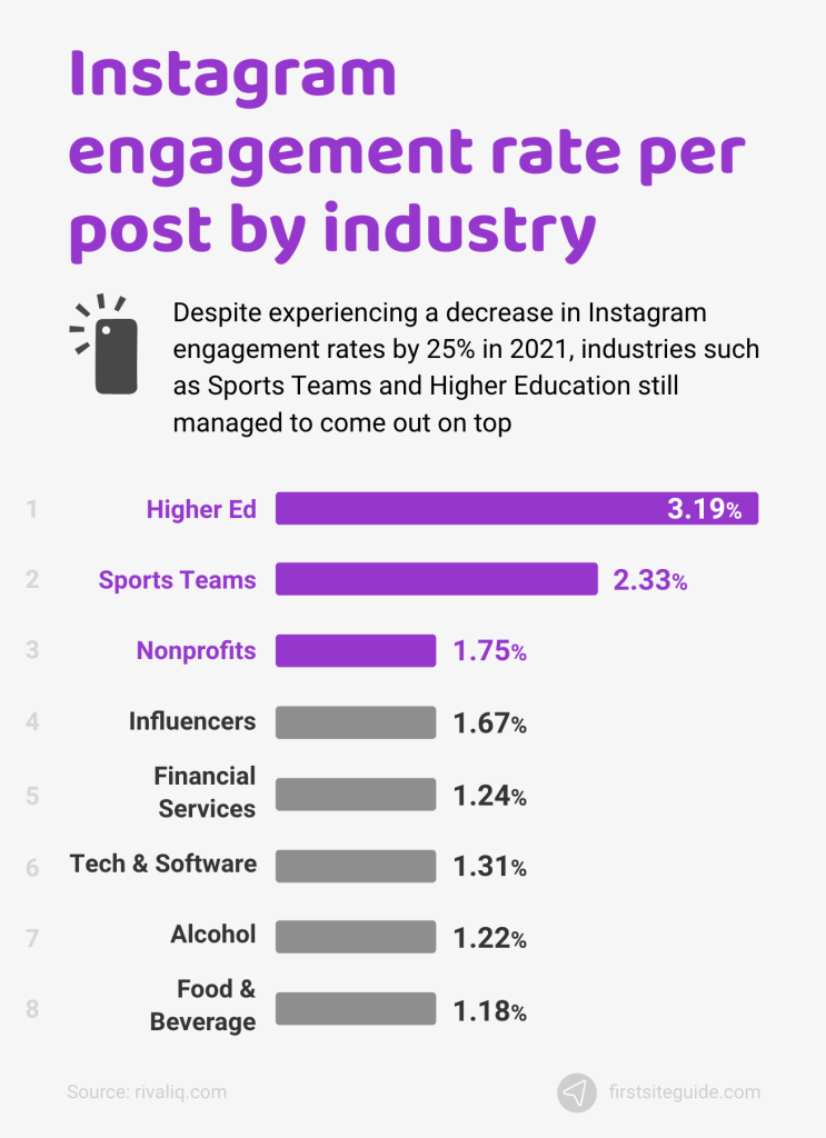 instagram rate pictures to post