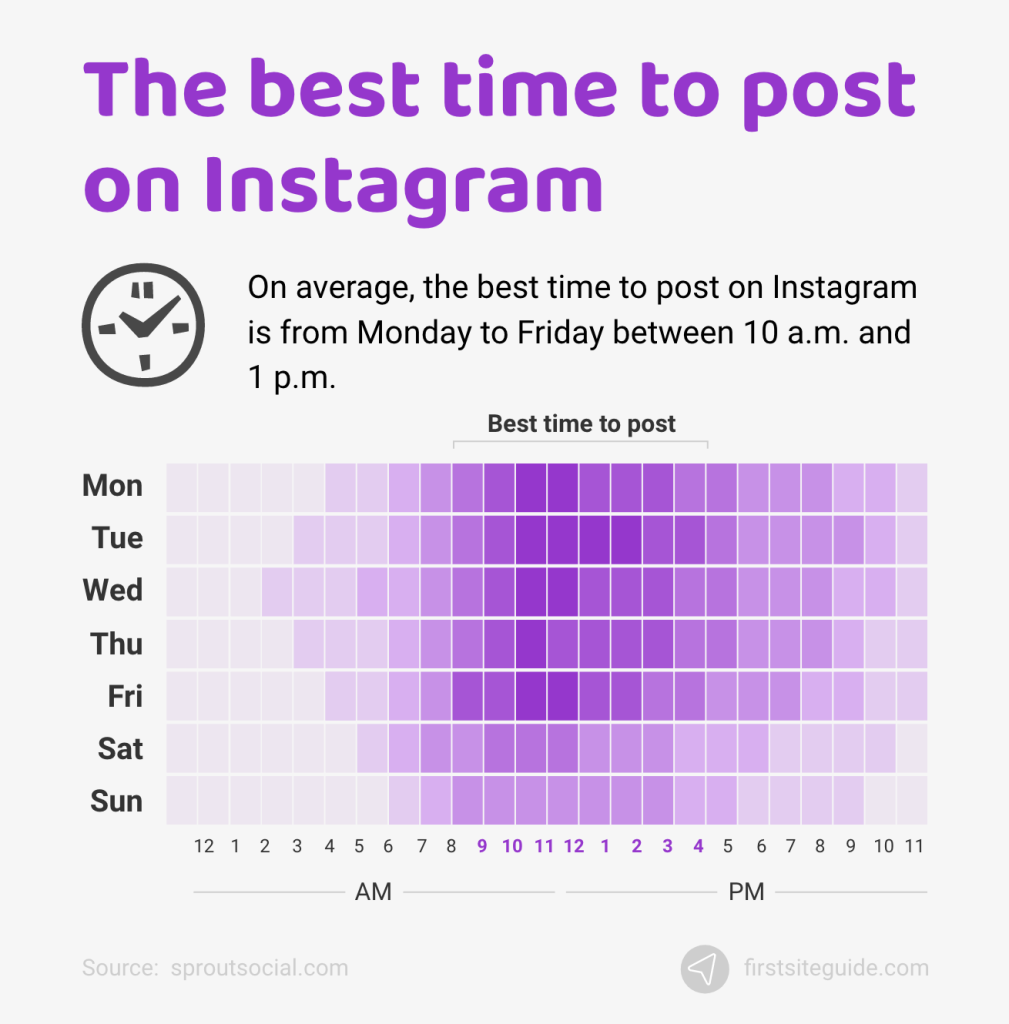 best time to post on Instagram