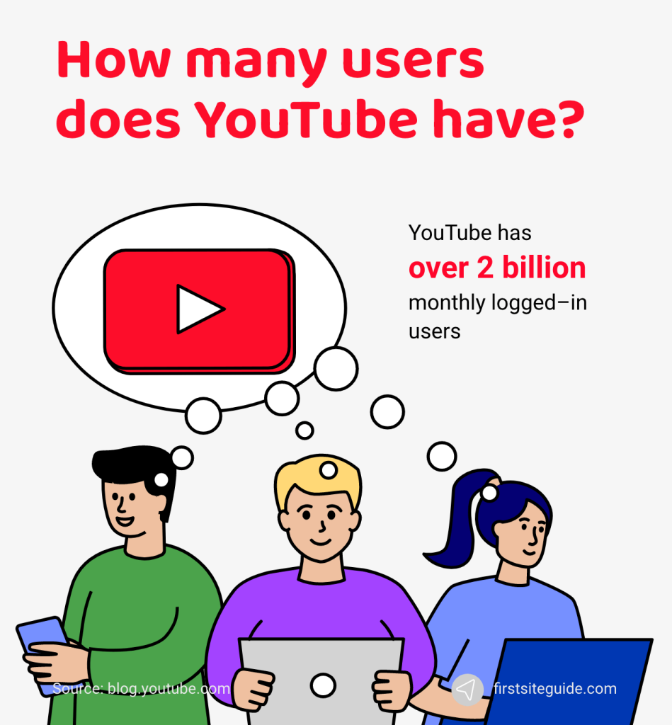 How many users does YouTube have