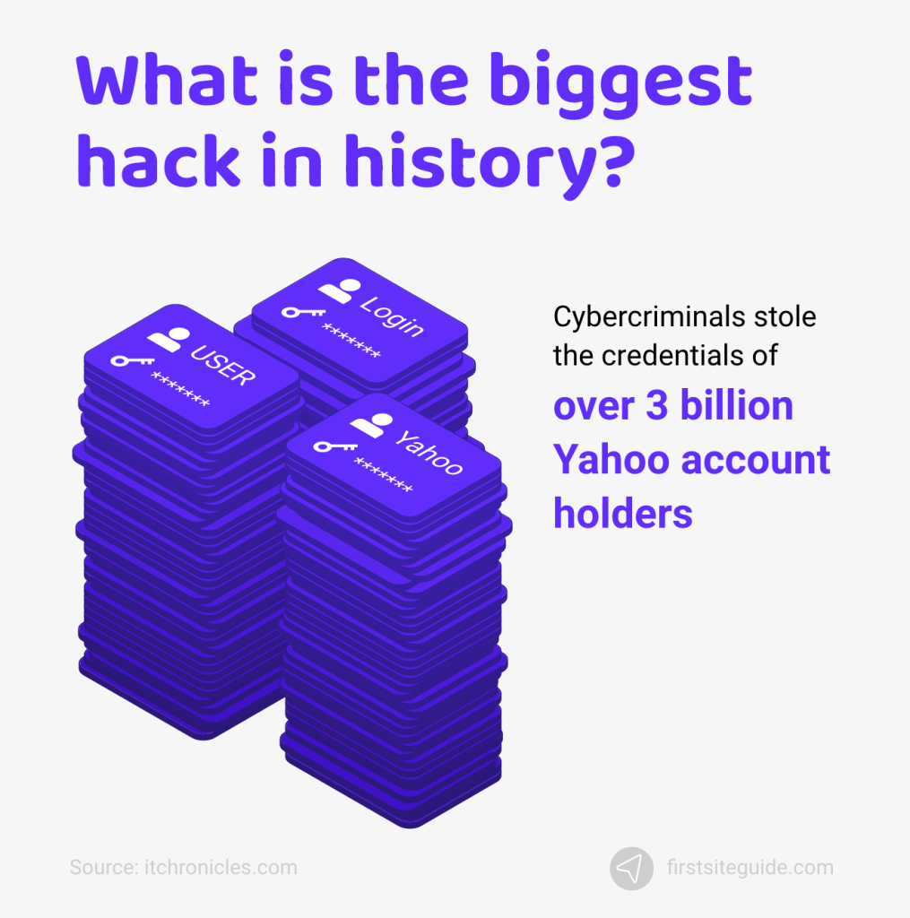 biggest hack in history