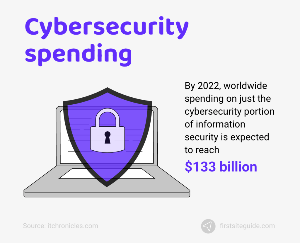 cybersecurity spending