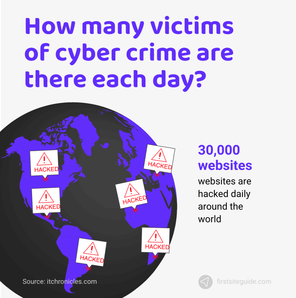 how many victims of cyber crime are there each day