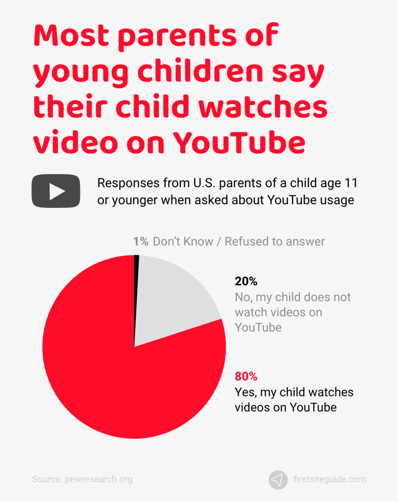 young children watching video on YouTube