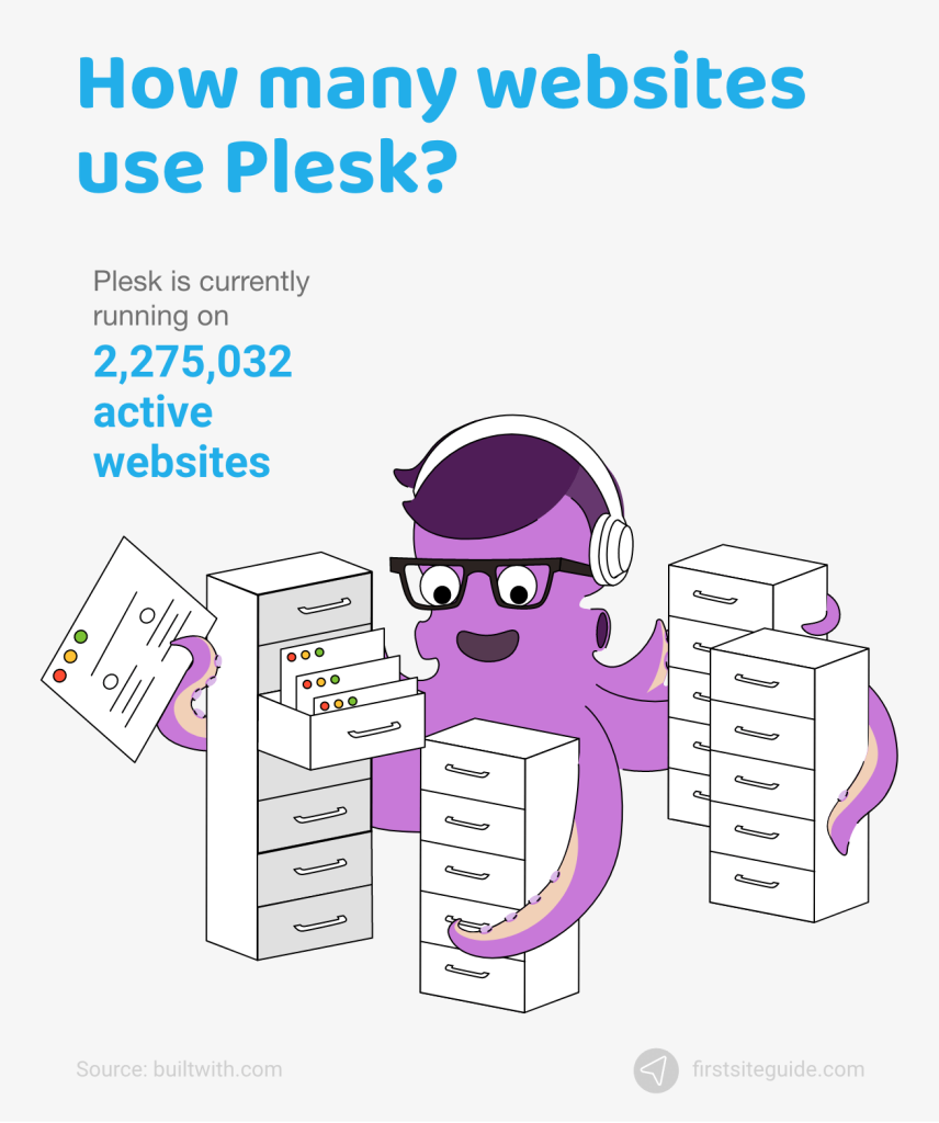 How many websites use Plesk