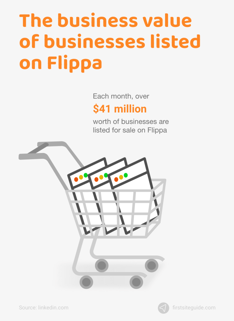 business value of businesses listed on Flippa
