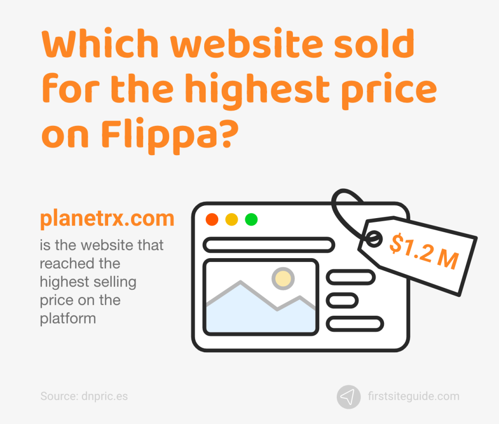 website sold for the highest price on Flippa