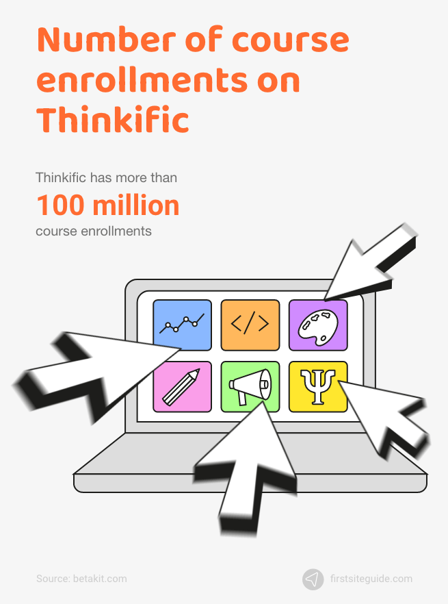 course enrollments on thinkific