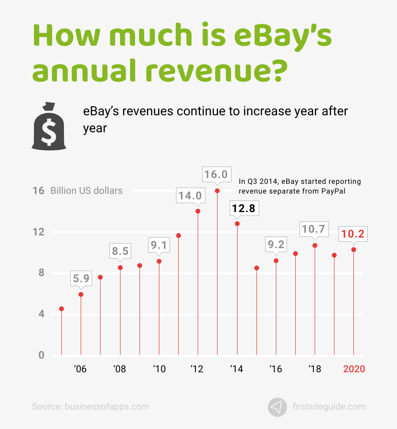 Best eBay Statistics 20 Facts and Trends For 2023