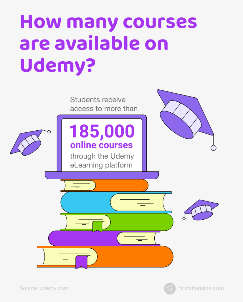 how many courses are available on Udemy