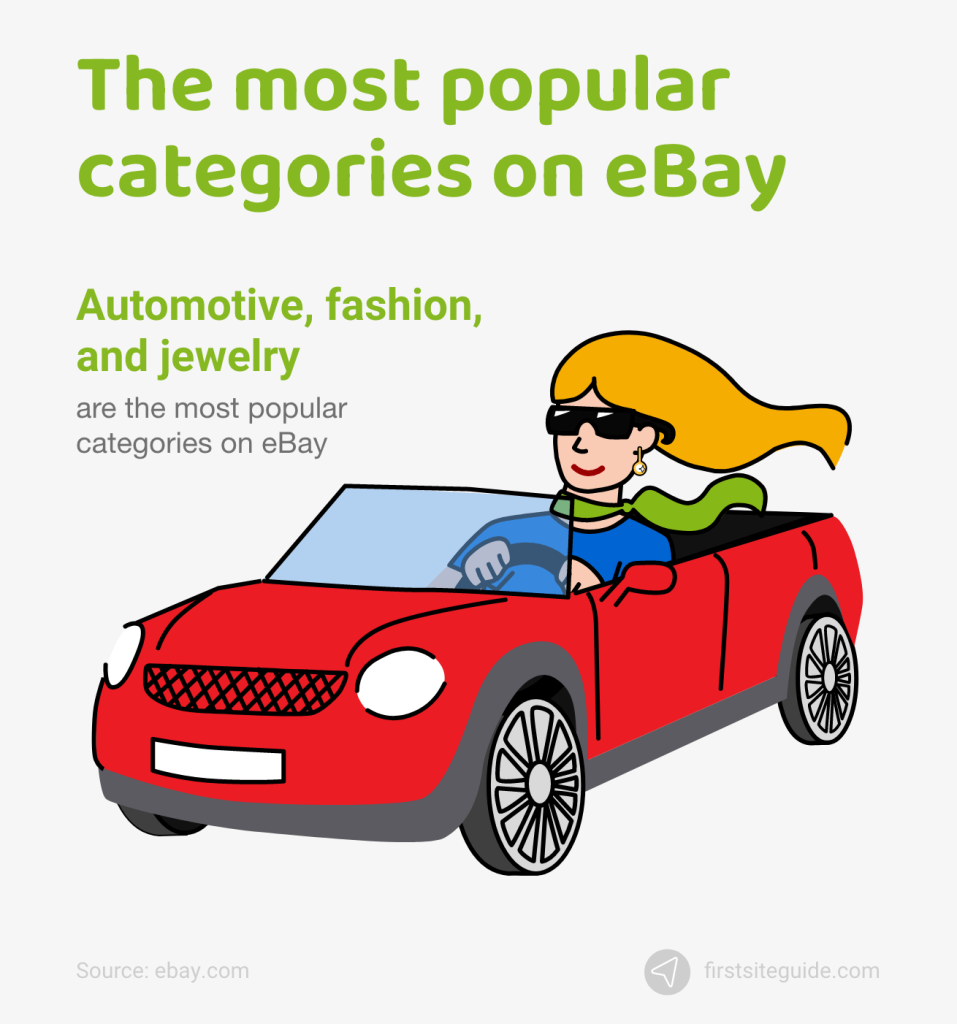 most popular categories on ebay
