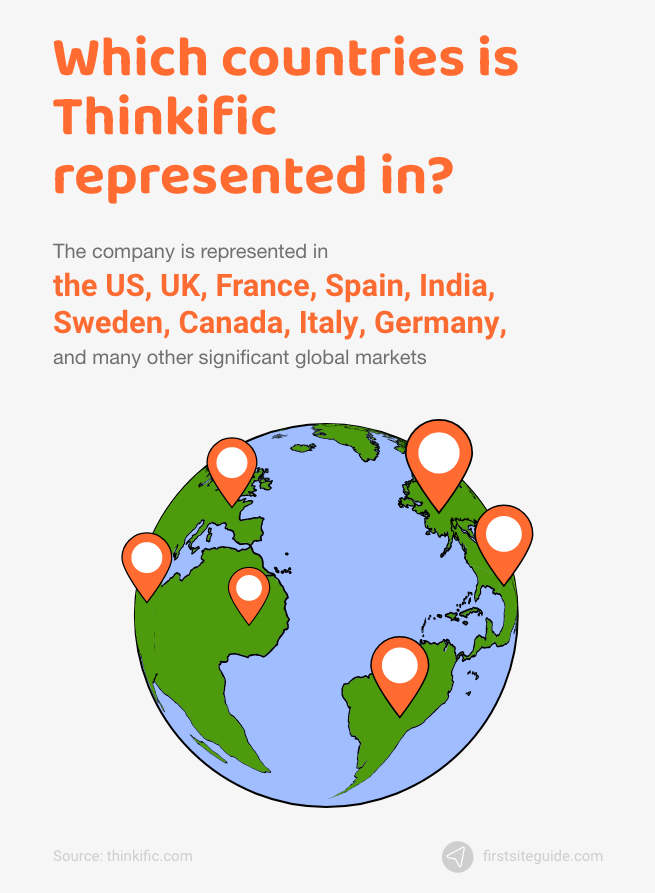 which countries is thinkific represented in