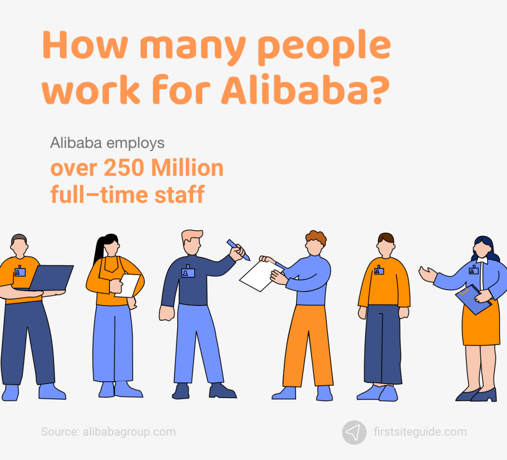 How many people work for Alibaba