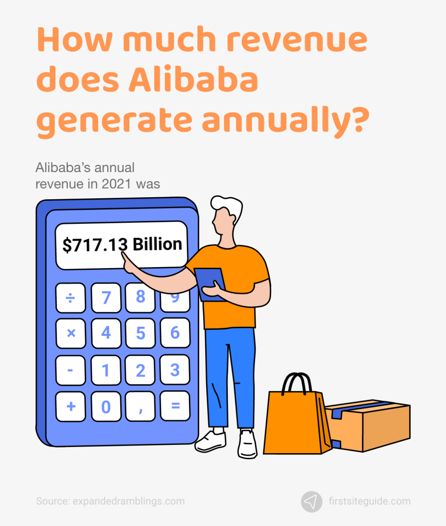 How much revenue does Alibaba generate annually