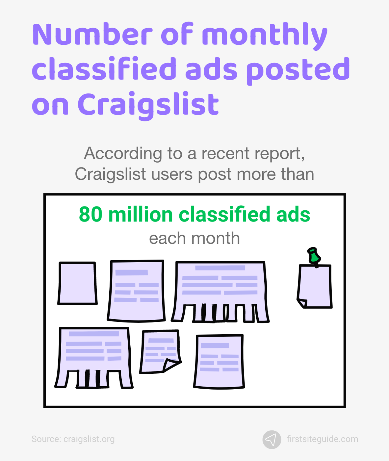 Insider Tips For Craigslist Success In Temple - kh8vuz1