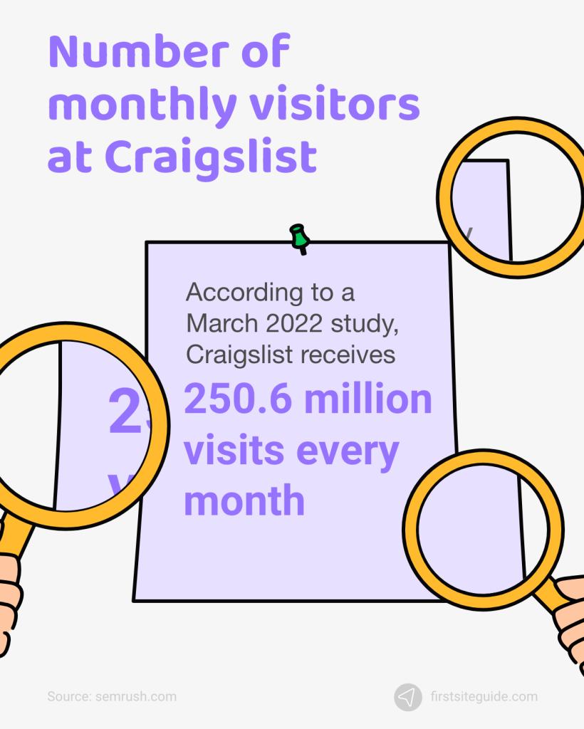 monthly visitors at craigslist