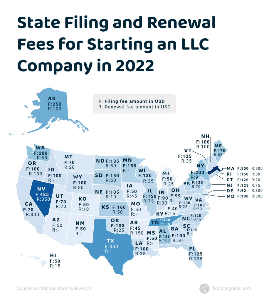 What State To File Llc