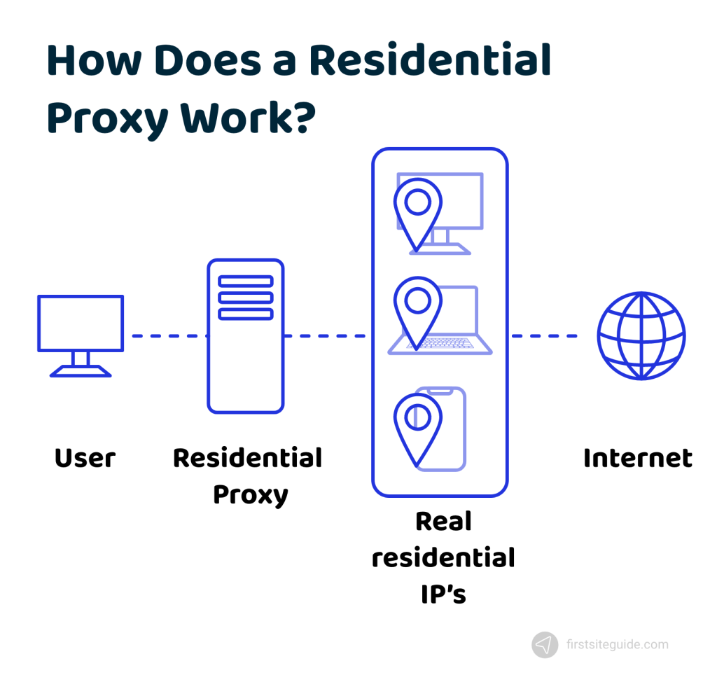 Resident proxy