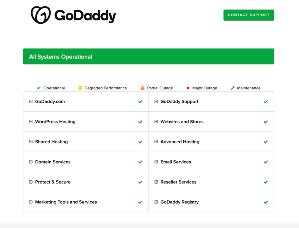 godaddy status