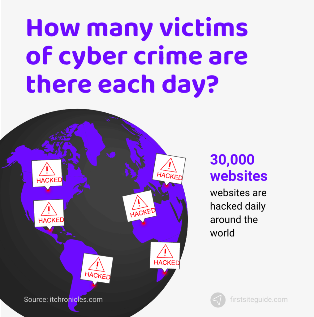 victims of cyber crime