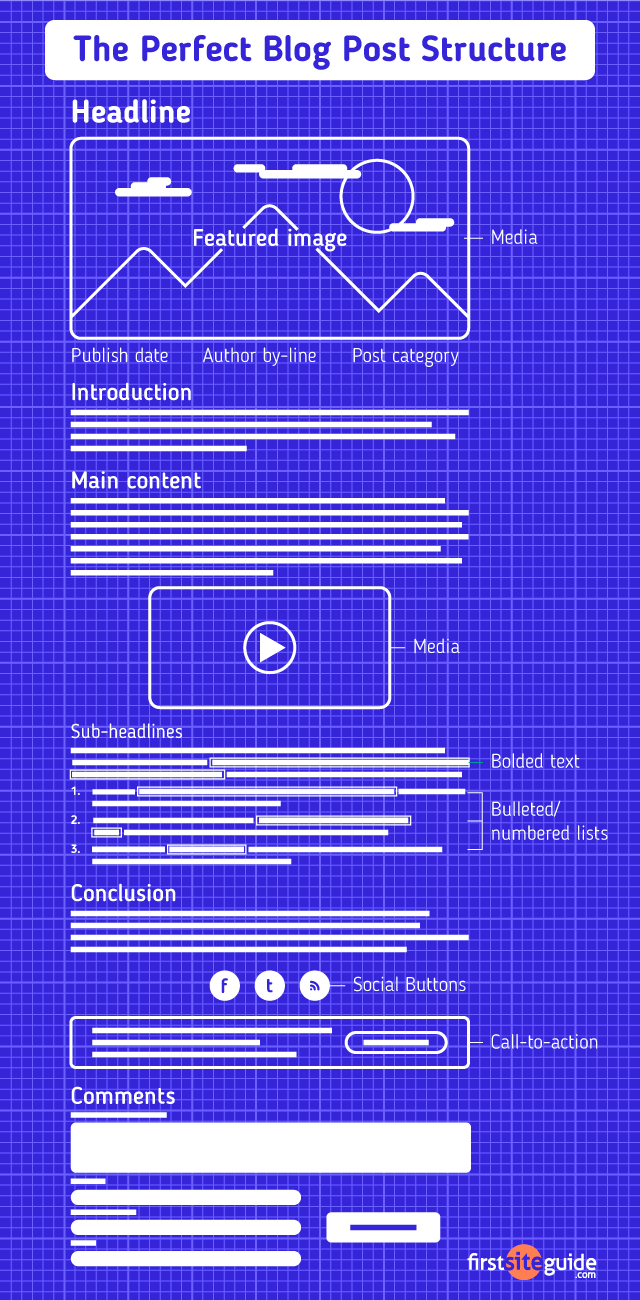Good Blog vs. Bad Blog - 8 Elements That Separate Them